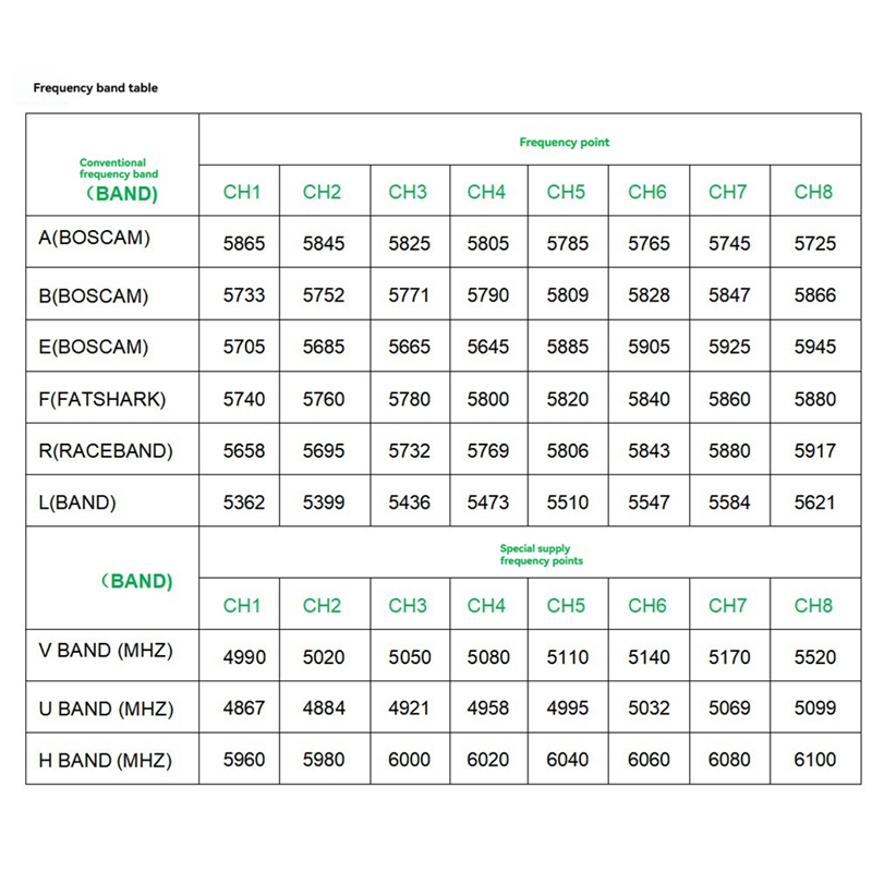 ABJF-TBS Protocol For FPV Long - Drone Racing Vtx review and price